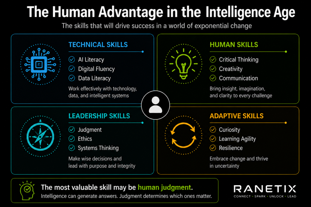 human advantage in ai age human advantage in ai age
