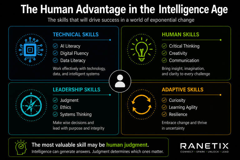 human advantage in ai age