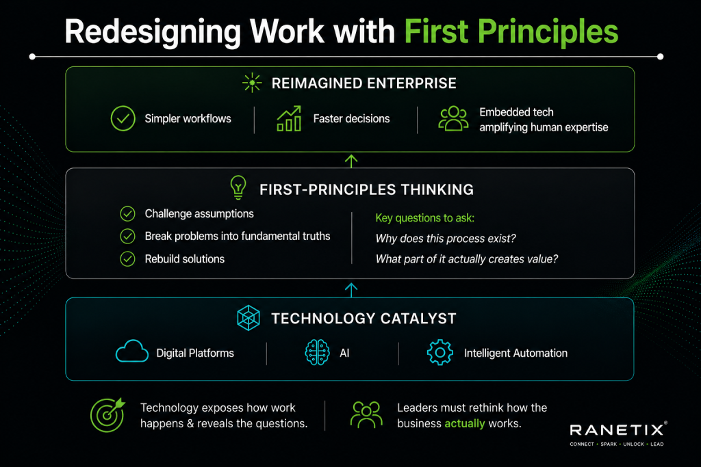 Redesigning Work in the Intelligent Age with First Principles redesigning work with first priciples