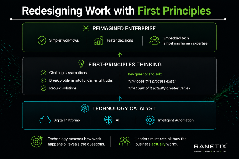 Redesigning Work With First Principles